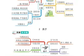 三年级语文下册，1-28课思维导图，收藏备用图片