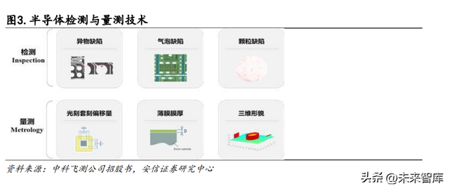 뵼ҵȷ:оƬҪ,豸Ǳ
