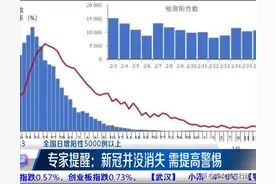 全国新冠阳性日增超5000例，专家表示：新冠并没消失，请保持敬畏和警惕图片
