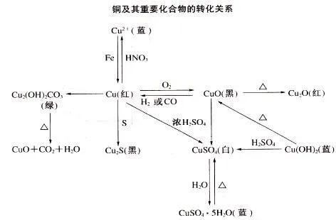 青铜不是青色的？那红铜是红色的吗？白铜黄铜呢？