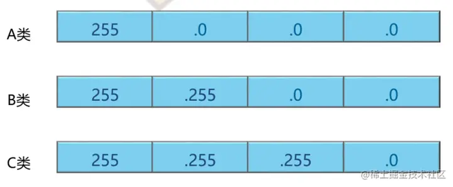 �齨������Ĵ�����ҵ����֪ʶ���ǳ���ϸ�ղغ�����ѧϰ