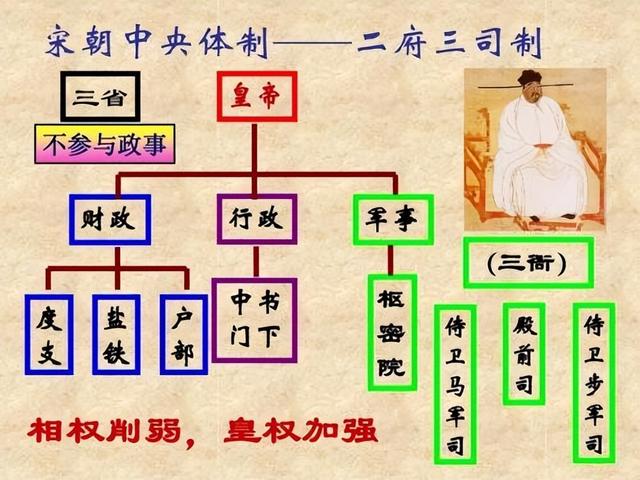 汴京城的行政中心——开封府，到底是何来历，它有何作用？