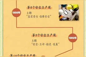 一图读懂“安全生产月”历年主题图片