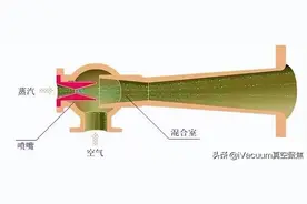 真空泵分类及技术大全，业内人员赶快收藏图片