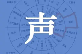 建筑声学笔记之一：声学基础知识图片