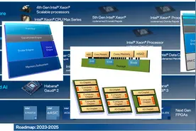 16家芯片顶流火拼Hot Chips!英特尔揭秘第六代至强，披露产品路线图片