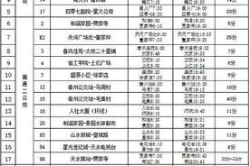 秦州、麦积公交车最新线路及发车时间来了，快收藏!图片