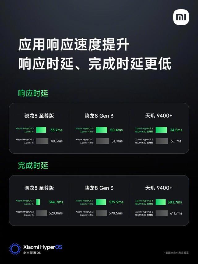 小米澎湃OS 3发布：“岛”来了、新桌面锁屏、超级小爱大升级