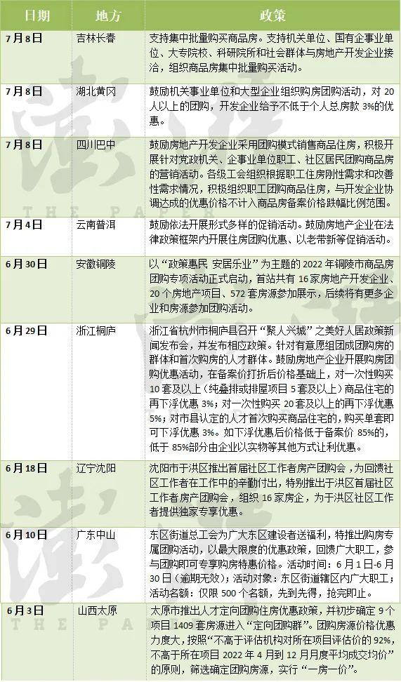 房价涨了，有钱人开始进场抢房？风向变了？