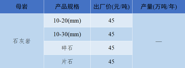 砂石骨料最新报价