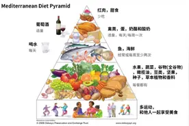 哈佛大学历时32年总结「抗炎饮食」：吃出来的炎症教你这样吃回去图片