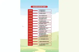 @红河家长们，事关孩子健康，请收好这份疫苗接种指南！图片