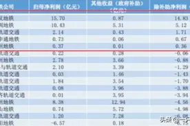 全国地铁都在亏损各大城市却依旧狂修，背后谁在获利？图片
