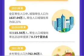 一图读懂2021年内蒙古自治区常住人口主要数据公报图片