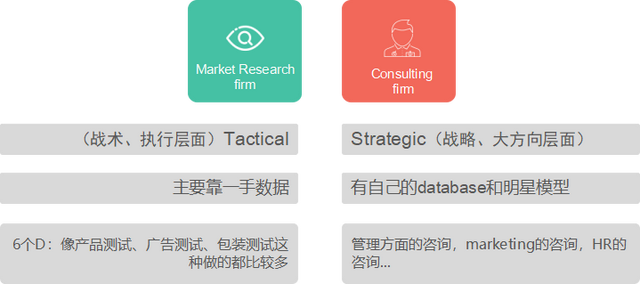 �г����е�3�� | �г��о�����Ŀ���ͺ��о�����