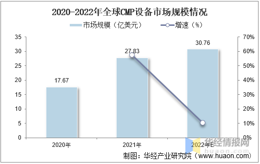 2021ȫйCMP豸гģ
