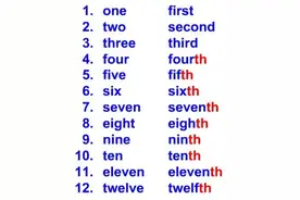 口诀记忆法，让序数词如此容易图片