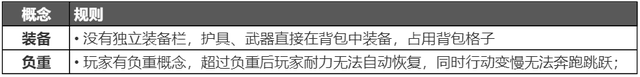 为什么好玩？卖出2000多万份的RPG沙盒《英灵神殿》万字拆解
