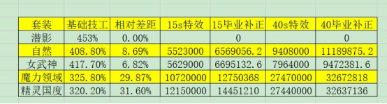 DNF最强特效套分析，女武神强度几何