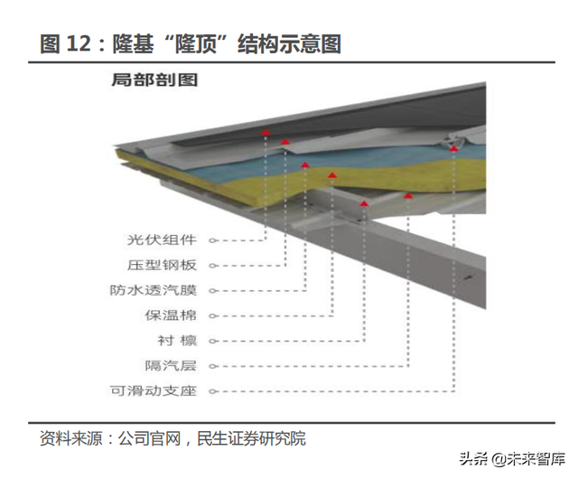 光伏建筑建材行业专题报告：BIPV风口提速，建筑节能不是空谈