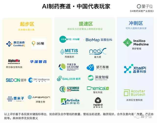 一文看懂AI制药七大趋势丨量子位智库
