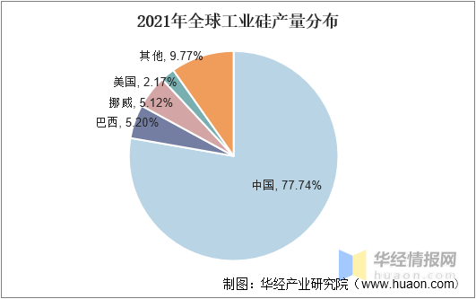 中国硅胶行业发展现状、上下游产业链分析及发展趋势