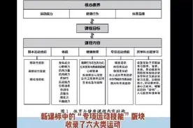 今年9月起孩子们要按新课标来了图片