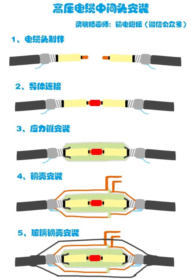 高压电缆中间接头制作方法「10kv高压电缆中间接头制作」