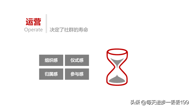 0351������Ⱥ����ȺӪ����PPT-184ҳ