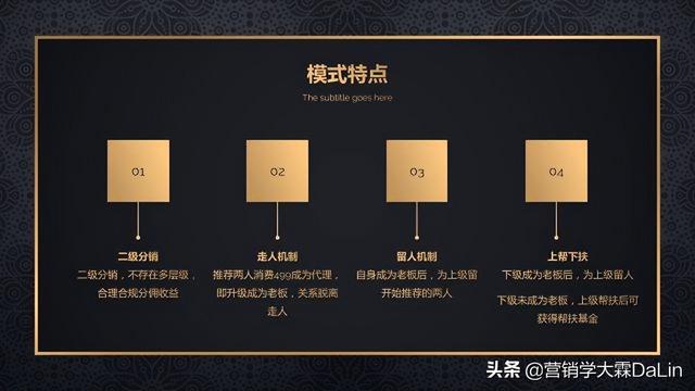 链动2+1模式赋能微商,竟能轻松实现团队裂变?