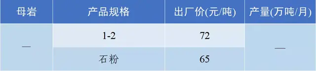 长沙砂石价格表