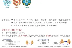 瑜伽老师学习分享之：阿育吠陀三种能量图片