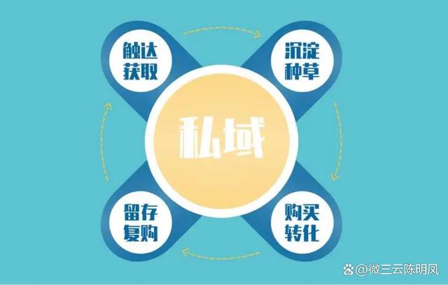 如何通过私域流量打造属于企业自己的新零售电商系统?