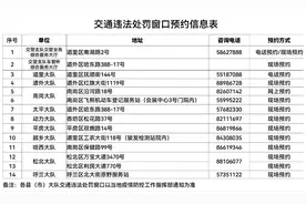 21日起，哈尔滨市区内公安交管相关业务窗口全面实行预约办理图片