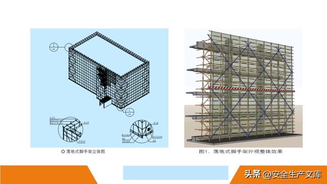 超全脚手架安全图解！施工安全必备指南