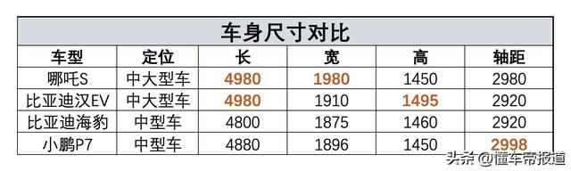 导购｜没有绝对顶配选项，中版更值得推荐？哪吒S购车手册