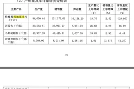 国产西地那非年销上亿片，应在医生指导下服用图片