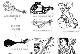 隋唐琵琶源流考——以石窟寺所见琵琶图像为中心图片