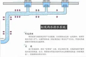 虹吸式屋顶排水与重力流屋顶排水的区别图片