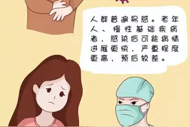 【话科普】感染新冠病毒后会出现哪些症状？图片