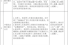 铜川市首批退役军人优待项目清单图片