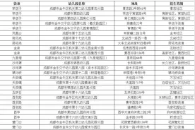 成都市金牛区2022年最热门的公办幼儿园25所，你知道吗？图片