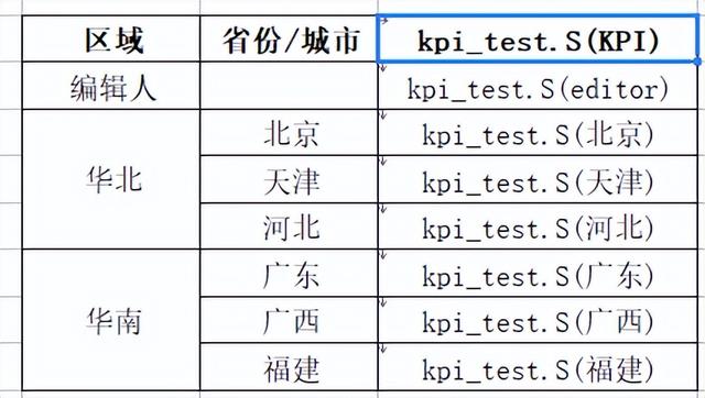 手把手带你了解帆软填报报表避坑指南