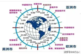 世界主要外汇市场图片