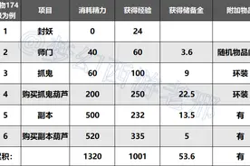 梦幻西游：口袋版日常快速刷经验计算图片