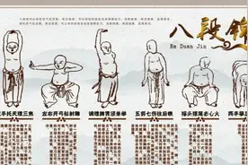 钟离发明的八段锦真的可以长头发和强身健体吗？图片