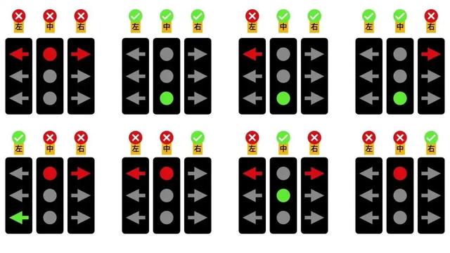 “新版红绿灯”引爆热搜!“九宫格”组合亮灯,看晕网友?真相来了!