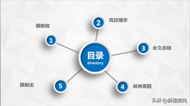 微信支付账户被限制怎么解除？急急急