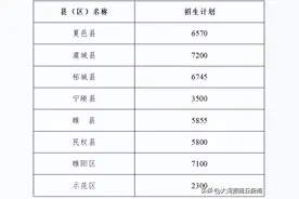 2023年商丘市普通高中招生计划出炉！民办高中学费标准公布图片