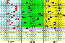 万人王2022186期福彩3D分析：本期胆码重防2、5，跨度注意4图片